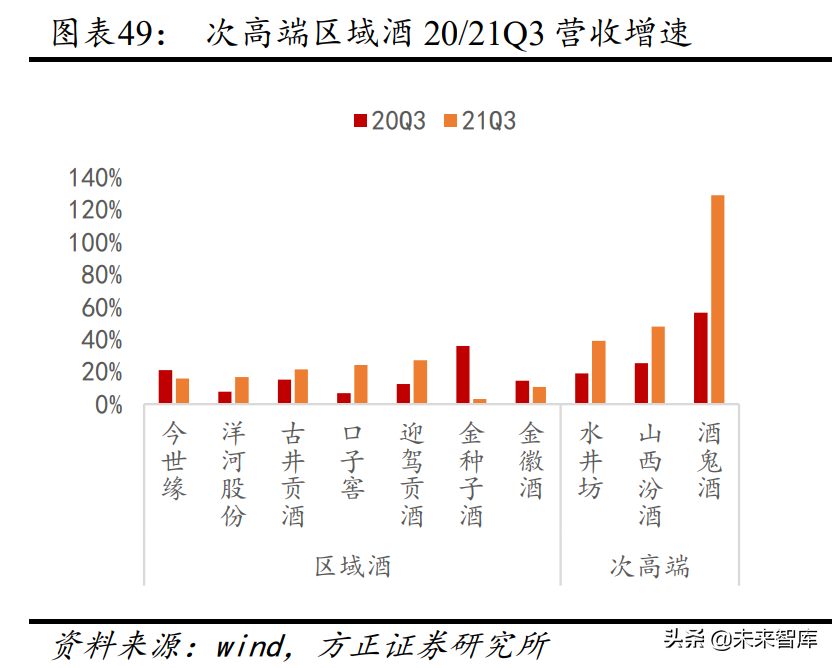 食品饮料行业专题报告：新常态下的食品饮料投资新指南