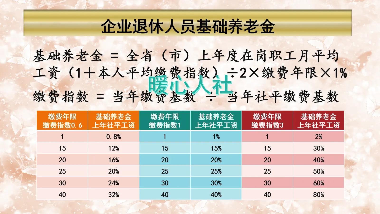 养老保险的最后5年缴费重要吗？300%基数缴费更好？能高多少呢？