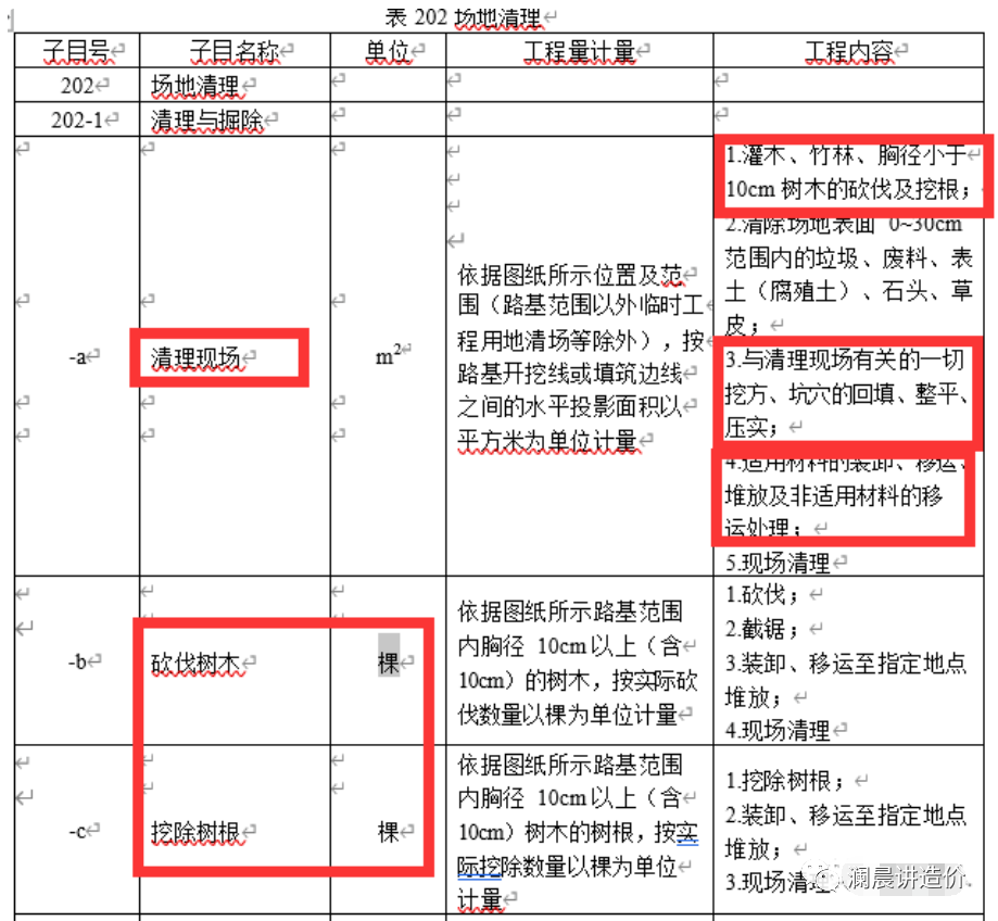 场地清理造价编制注意事项及要点分析