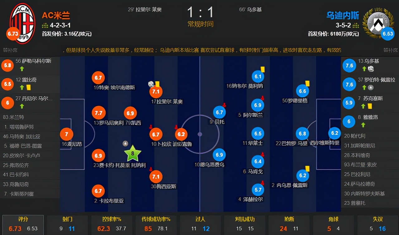 米兰1-1乌迪内斯两轮不胜(意甲-托纳利助攻莱奥破僵 米兰1-1乌迪内斯两轮不胜)