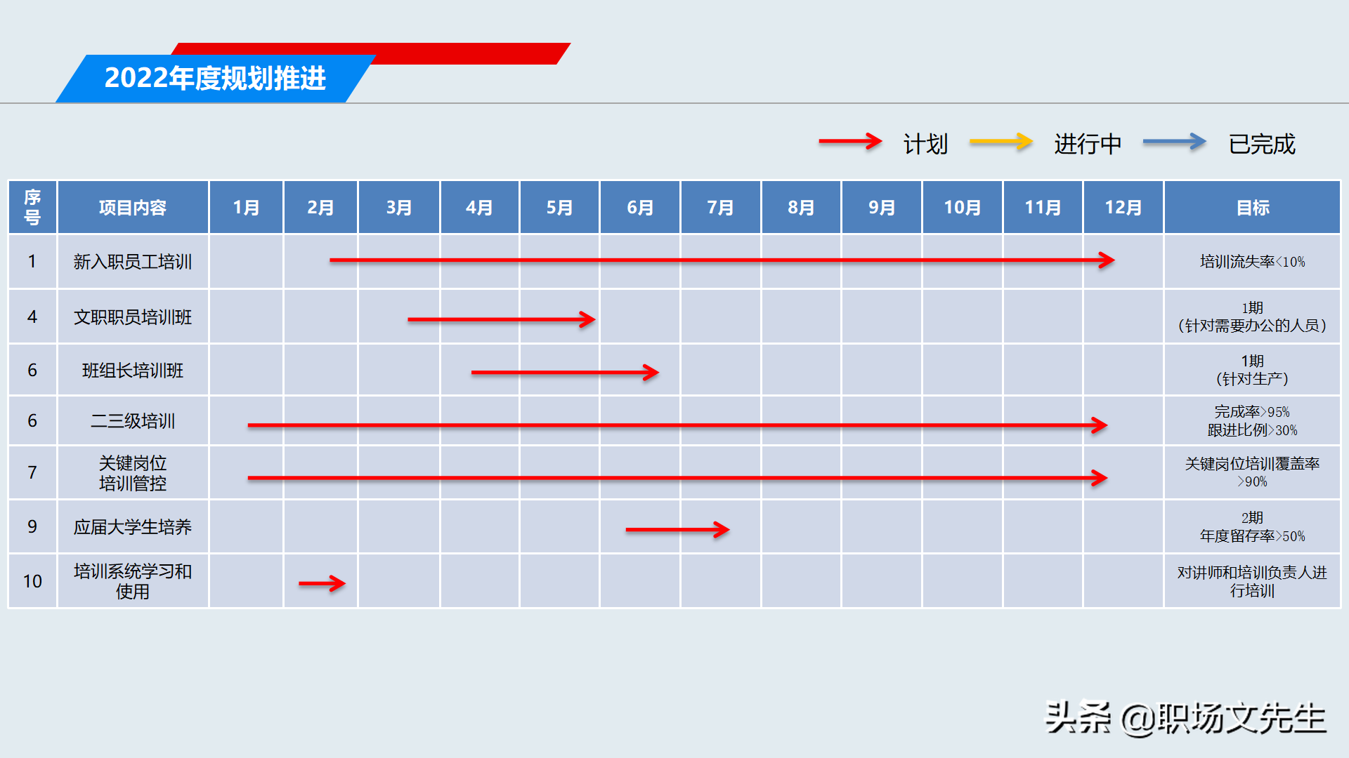 2022年工作规划，2021年培训工作总结及2022计划，年度培训总结