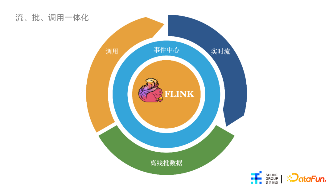 杨涵冰：特征平台在数禾的建设与应用