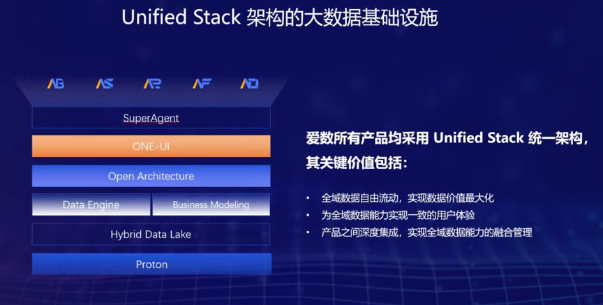 爱数跳步 数据起舞