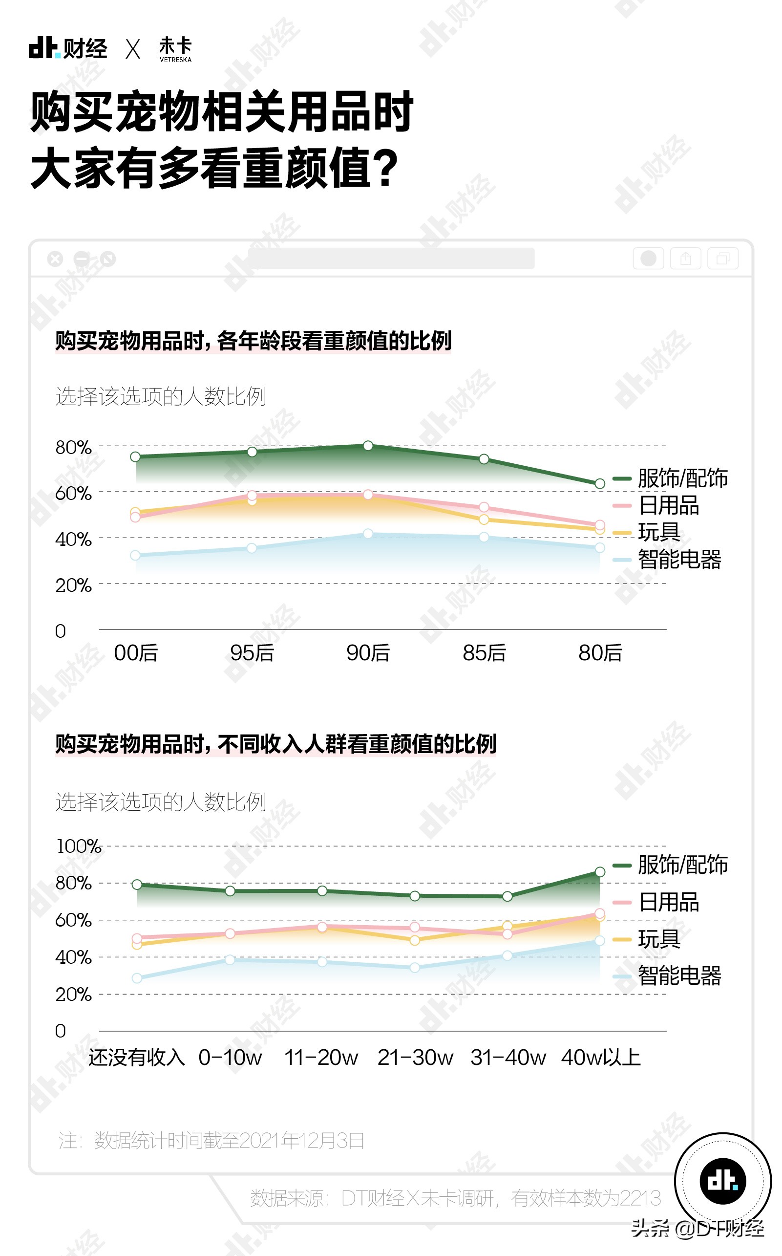国产青年养宠报告：猫和狗，谁排第1？