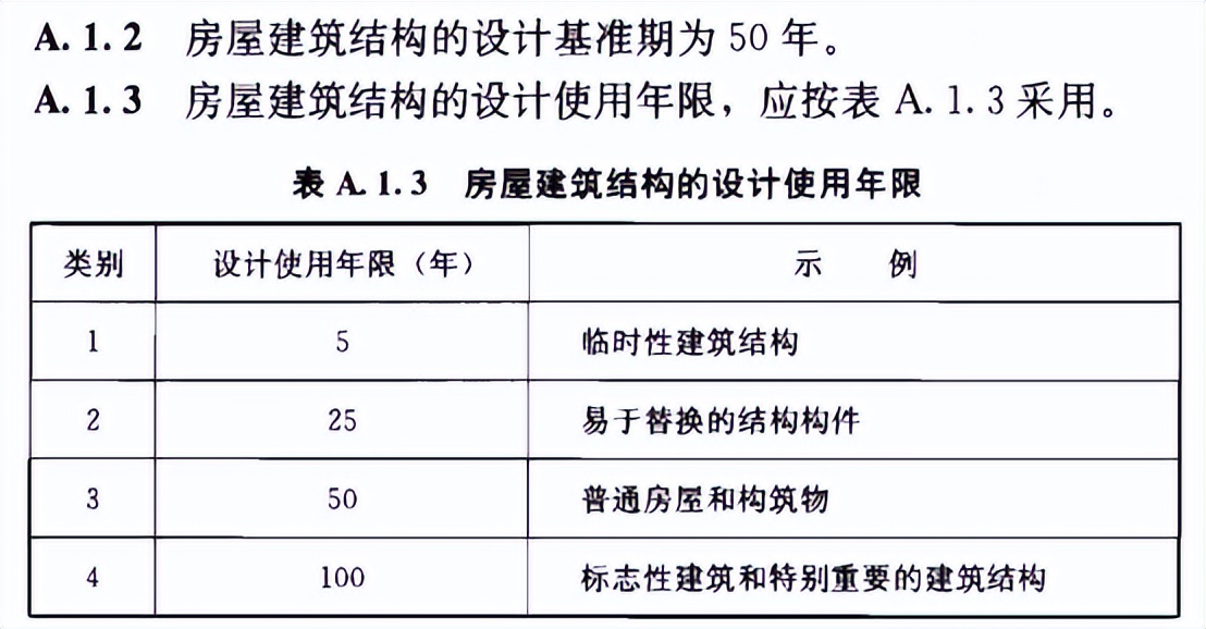 悍马加固材料：建筑结构加固设计使用年限该怎么确定？