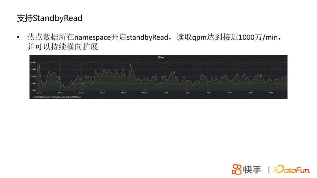 丁定华：快手HDFS的技术演进之路