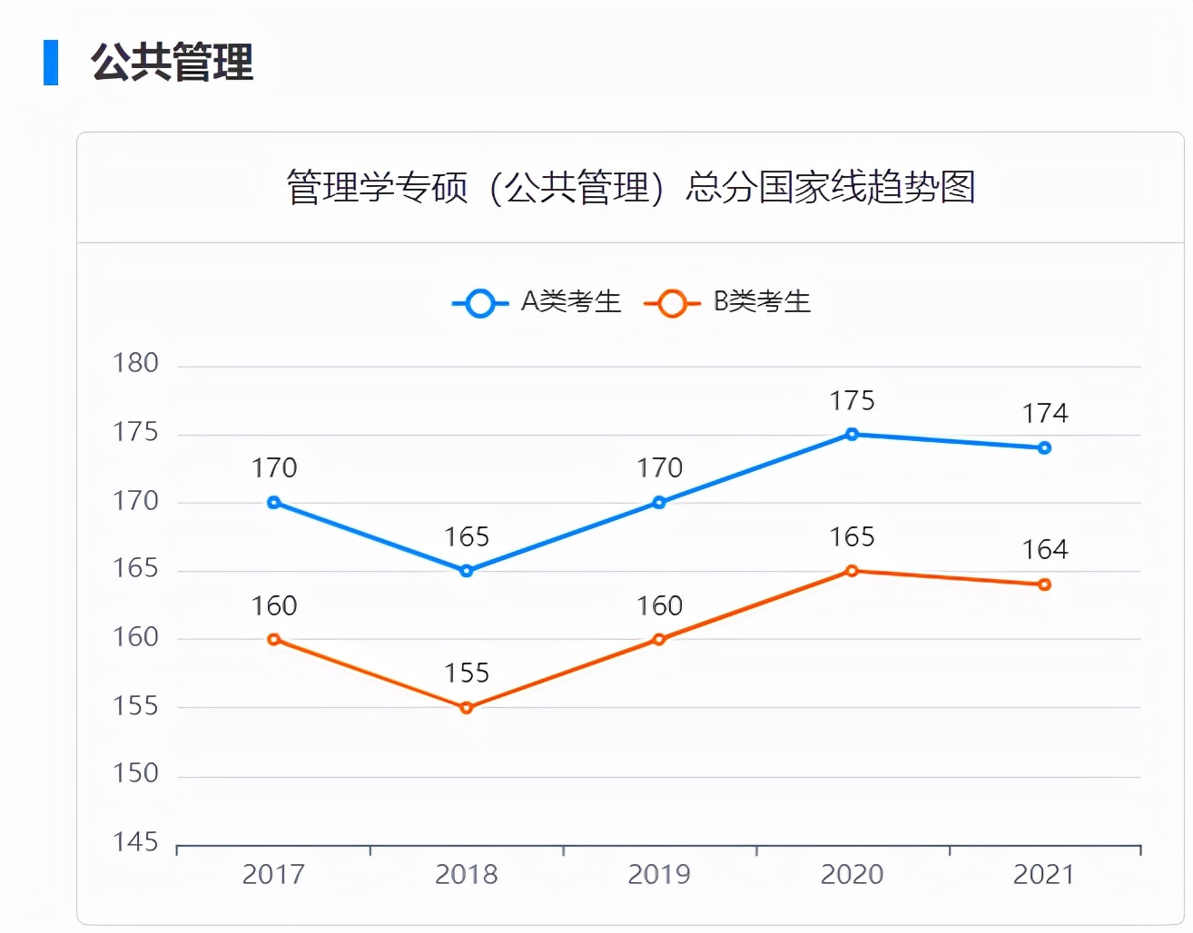 2022考研成绩正式公布！近五年考研国家线汇总！你过线了吗？