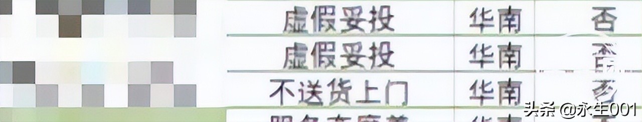 勸退員工到底有沒有經濟補償金？