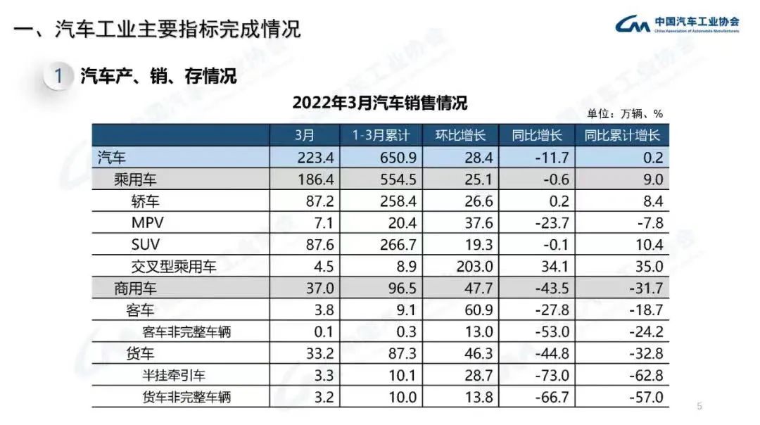 疫情“逼停”汽车业：一辆车差一个零件都没法生产