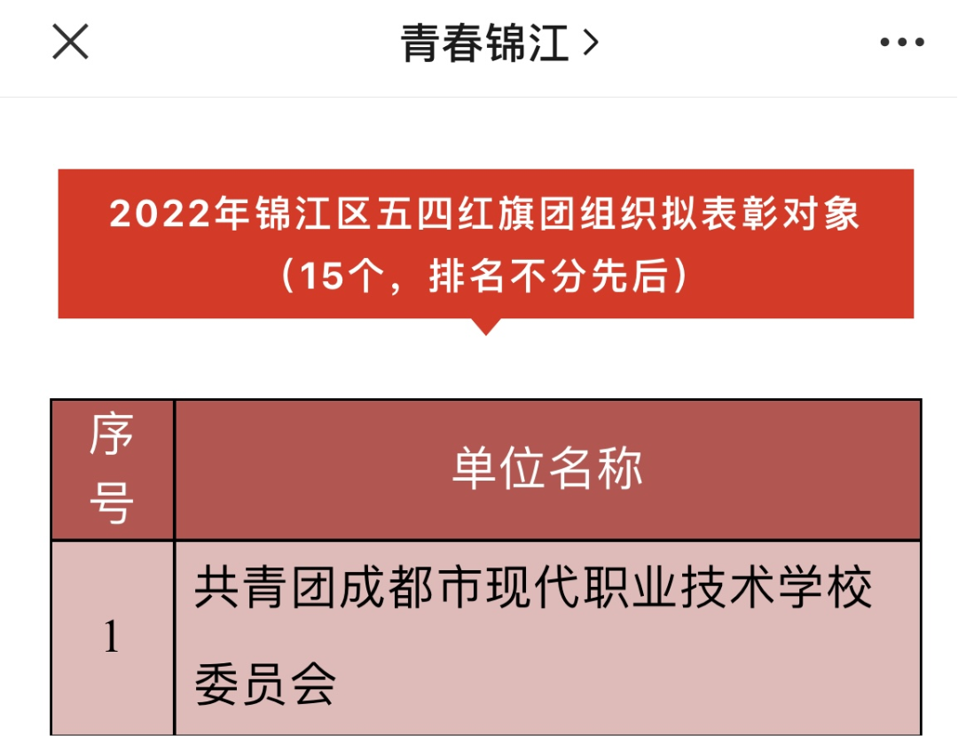 中职名校丨超有魅力的成都市现代职业技术学校，看完一整个爱住