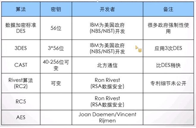 防火墙 网络安全——加密方式 对称 非对称加密 信息摘要 数字签名证书