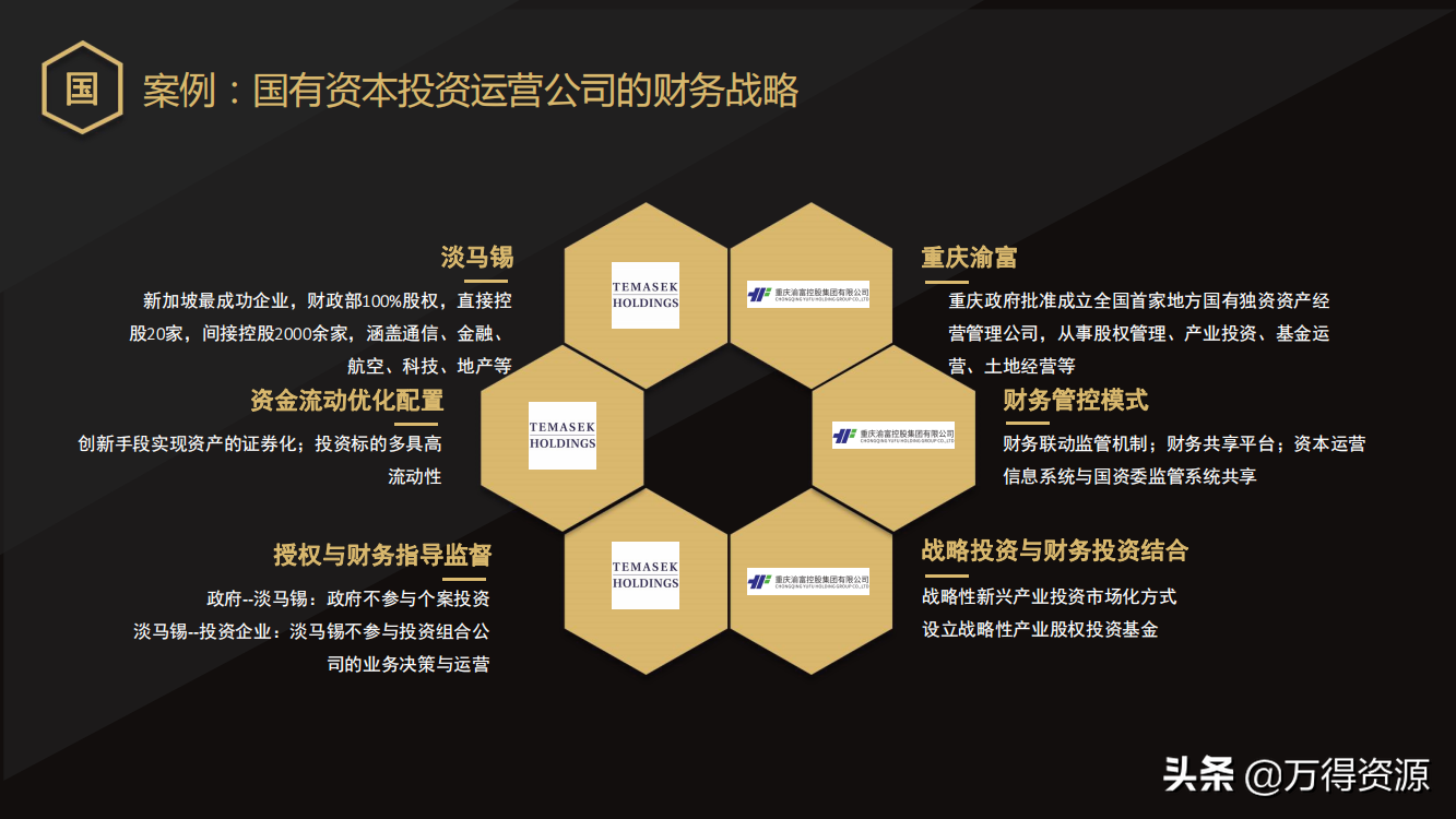 国企改革：从投融资平台到国有资本投资运营公司（地方企业转型）