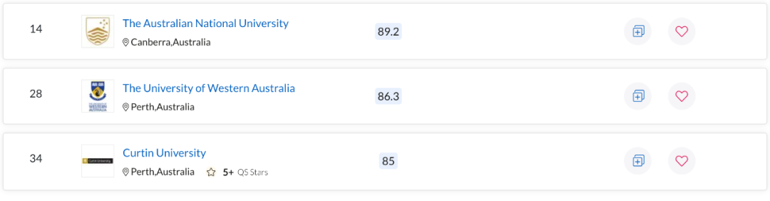 QS世界大学学科排名出炉！澳洲多校表现亮眼，一专业拿下全球第一