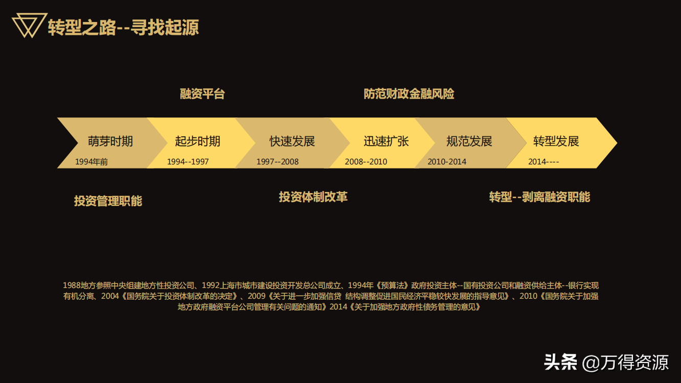 国企改革：从投融资平台到国有资本投资运营公司（地方企业转型）
