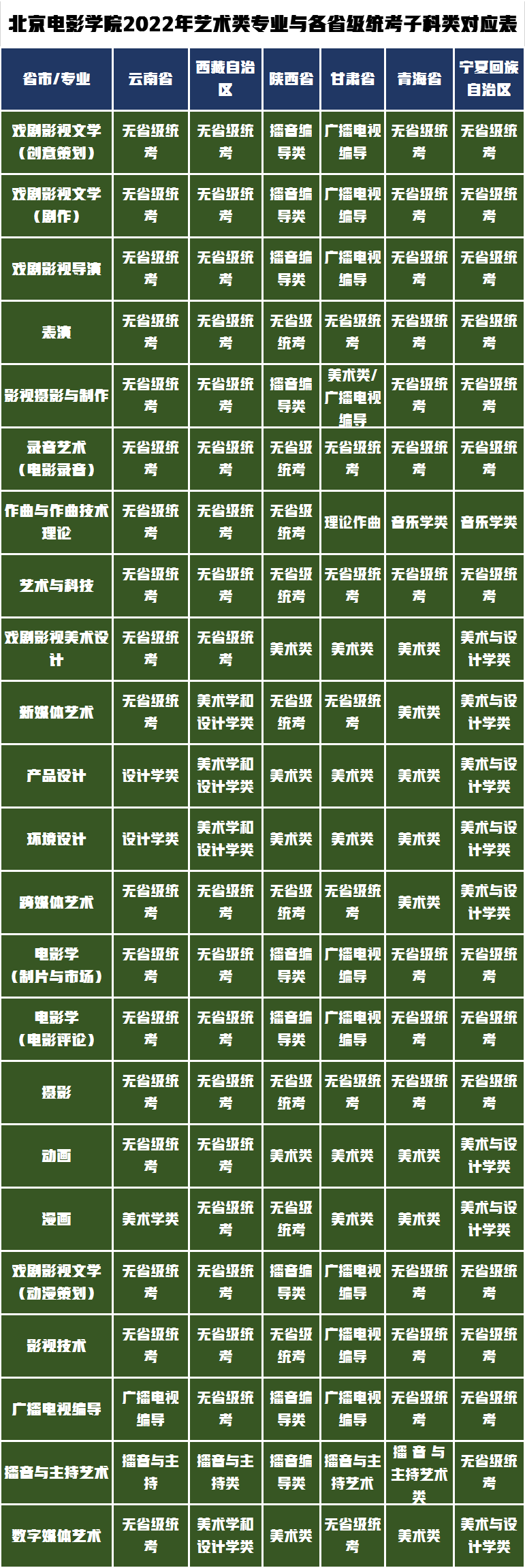 北京电影学院发布2022年艺术类专业校考发布，有你报考的专业吗？
