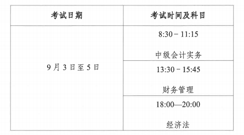 2022年贵州中级会计资格考试报名通知！3月14日开始报名
