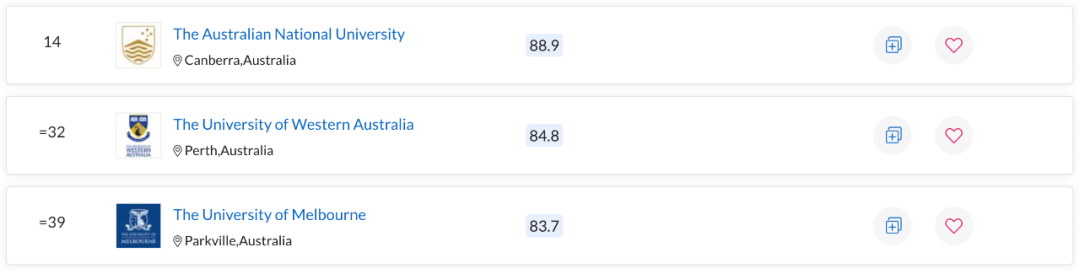 QS世界大学学科排名出炉！澳洲多校表现亮眼，一专业拿下全球第一