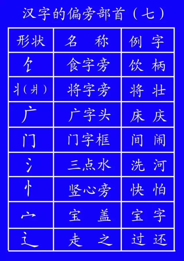 田字格内数字和汉字的书写技巧，老师和家长收藏好
