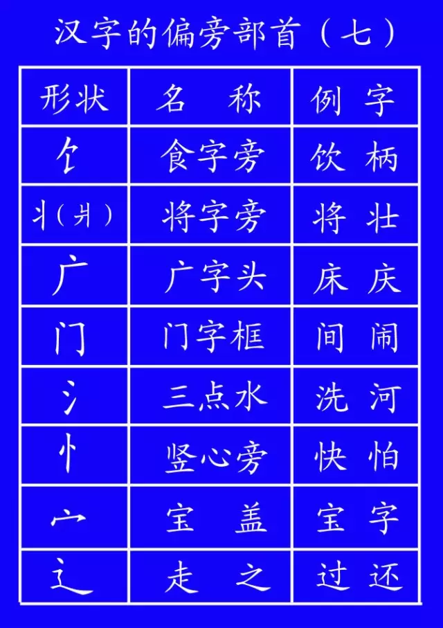 田字格内数字和汉字的书写技巧,老师和家长收藏好