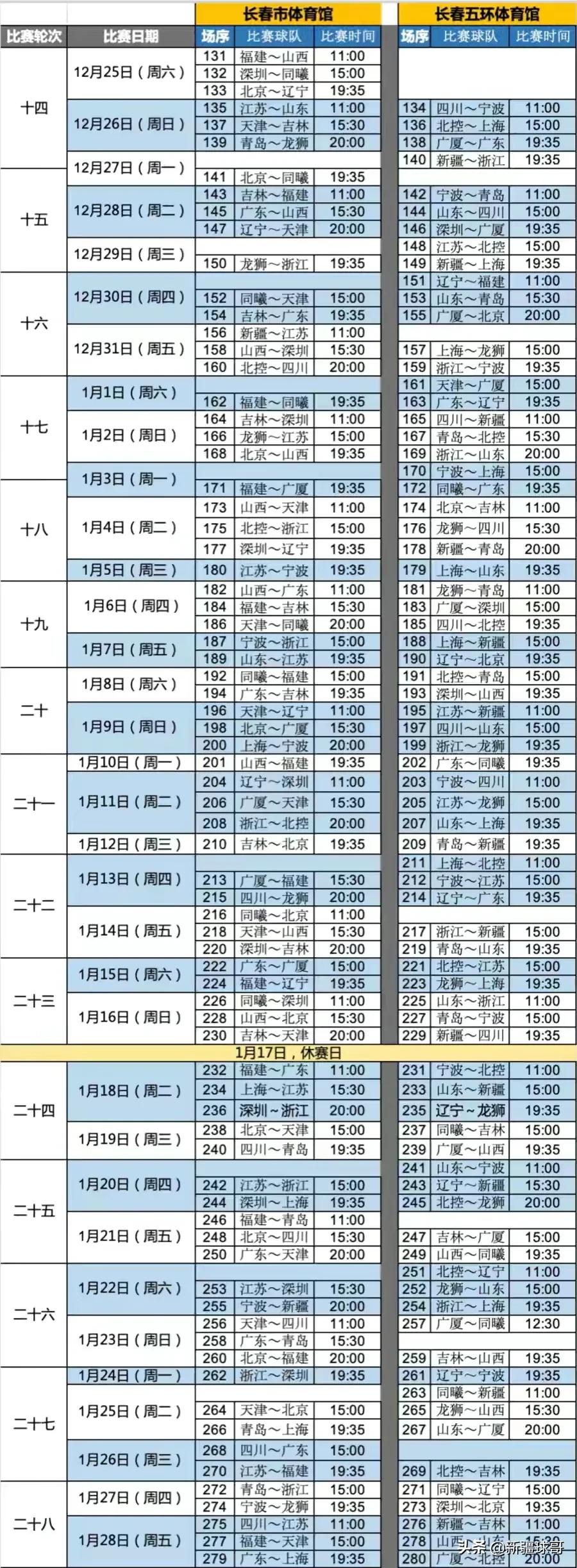 cba为什么在长春打没有主场(CBA第二阶段比赛选择长春，为何不来更安全、优质的乌鲁木齐？)