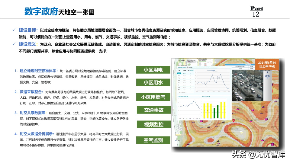 2022年数字政府整体规划方案：数化万物赋能,城市未来已来（PPT）