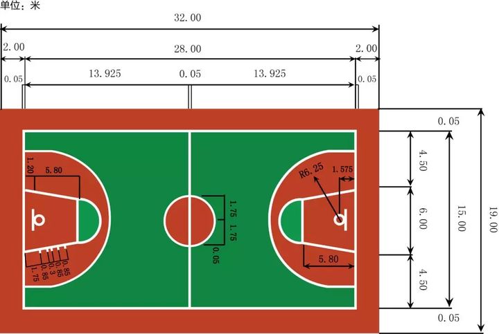 标准篮球场尺寸多少，新国标各类球场尺寸详解？
