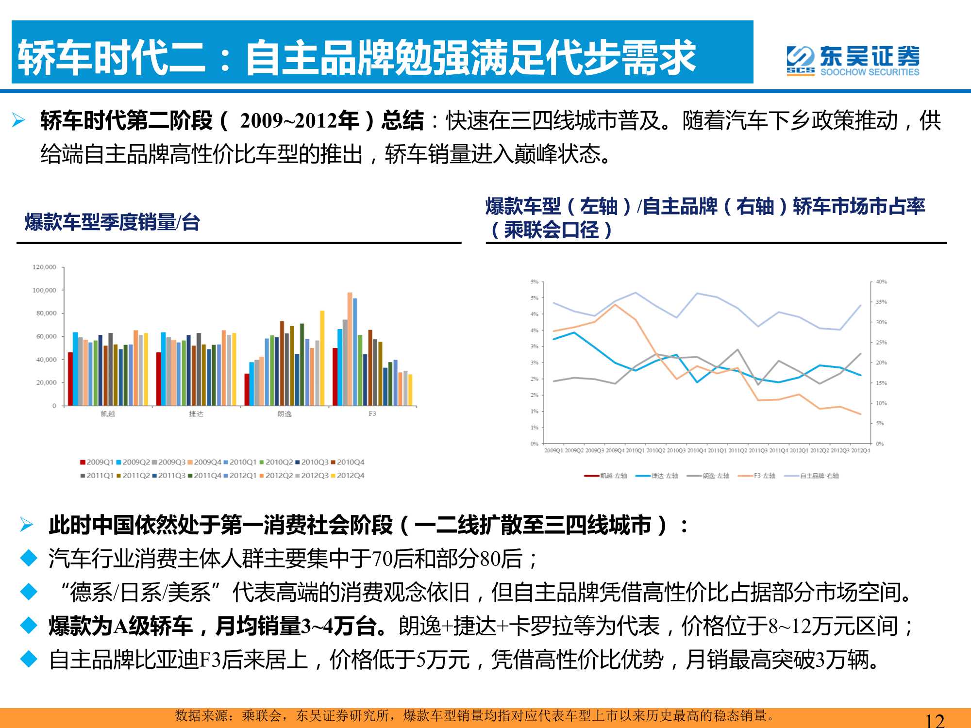 汽车与零部件行业：爆款车型的分析框架