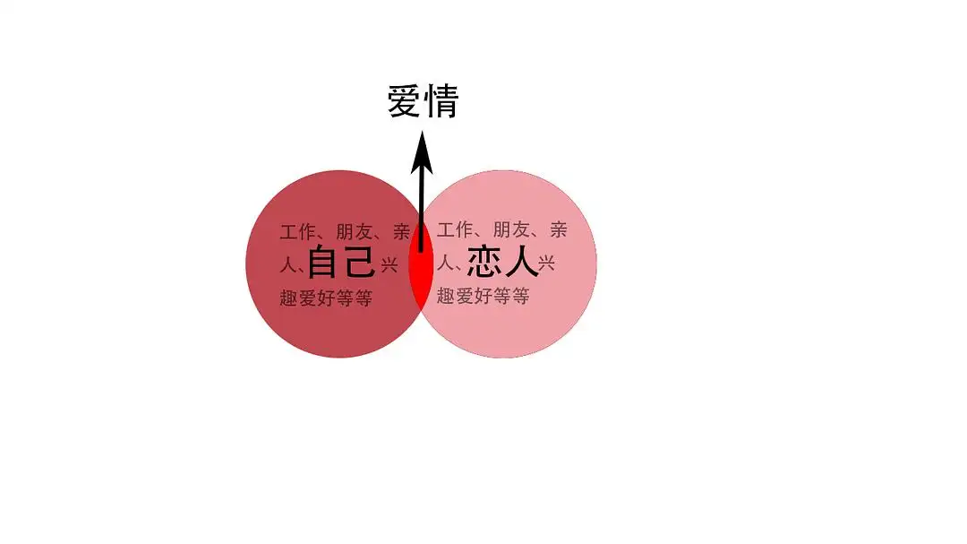 在性生活中，缺少这些“亲密方式”，你们的关系只会越来越差