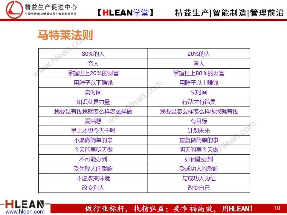 「精益学堂」详解PDCA工作方法