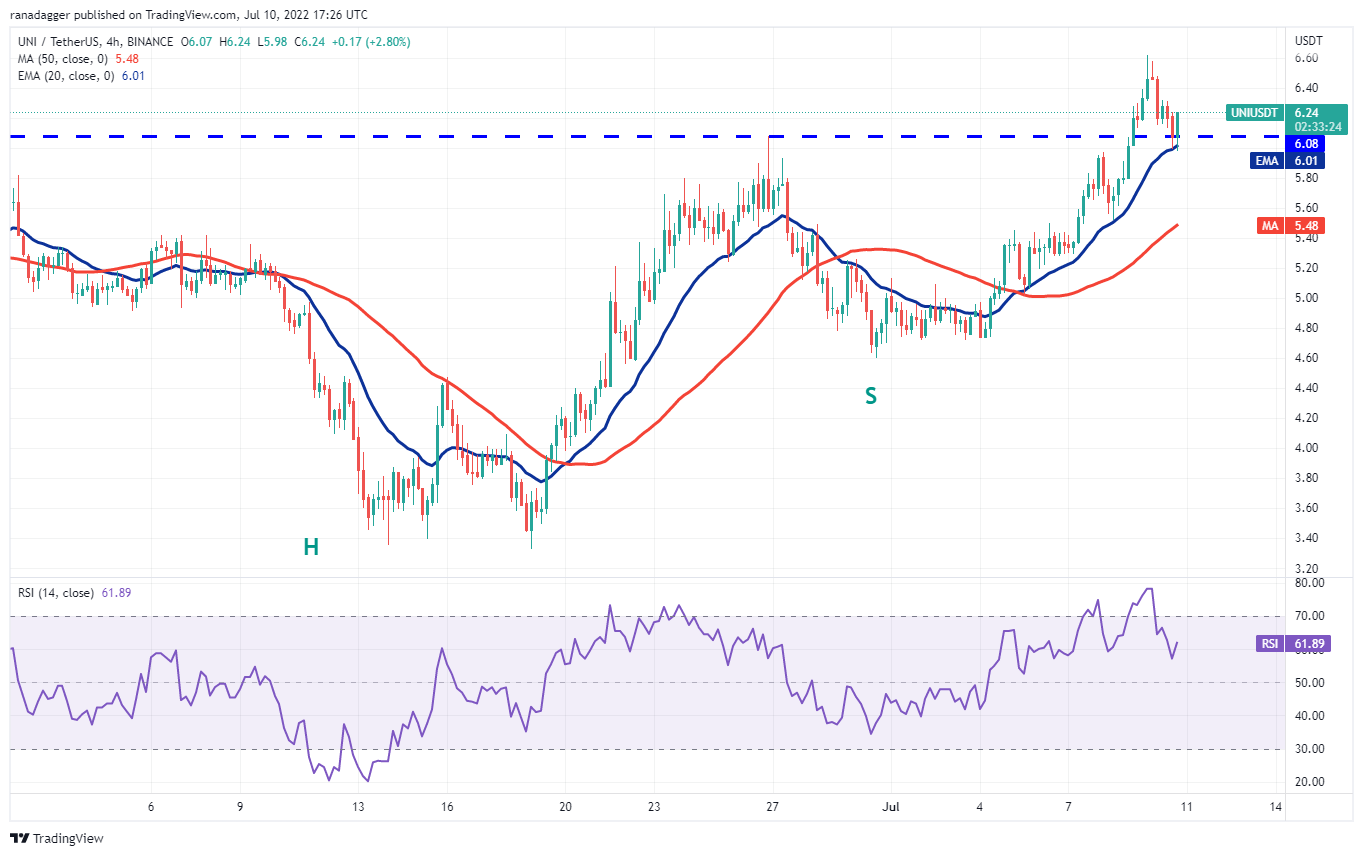 本周值得关注的 5 大加密货币：BTC、UNI、ICP、AAVE、QNT