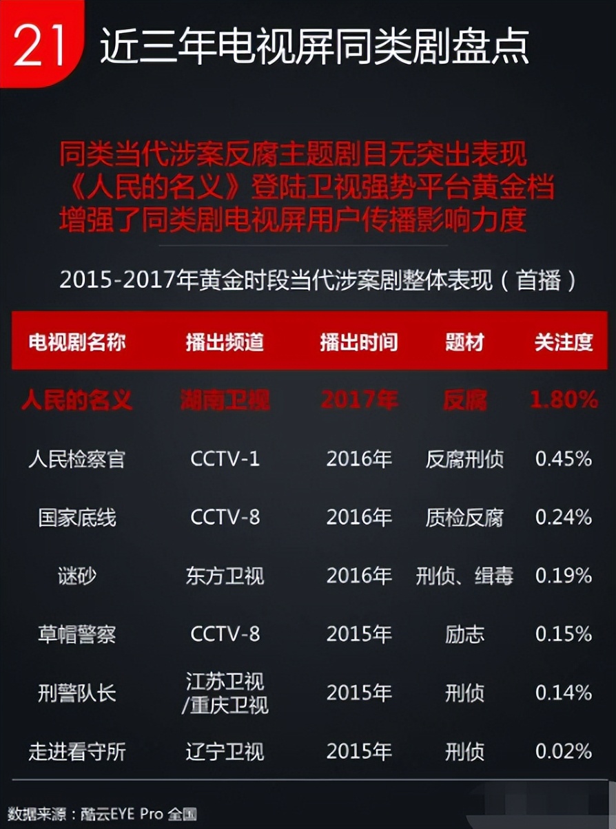 人民的名义为何不敢重播？删减内容说明一切，难怪高亚麟只字不提
