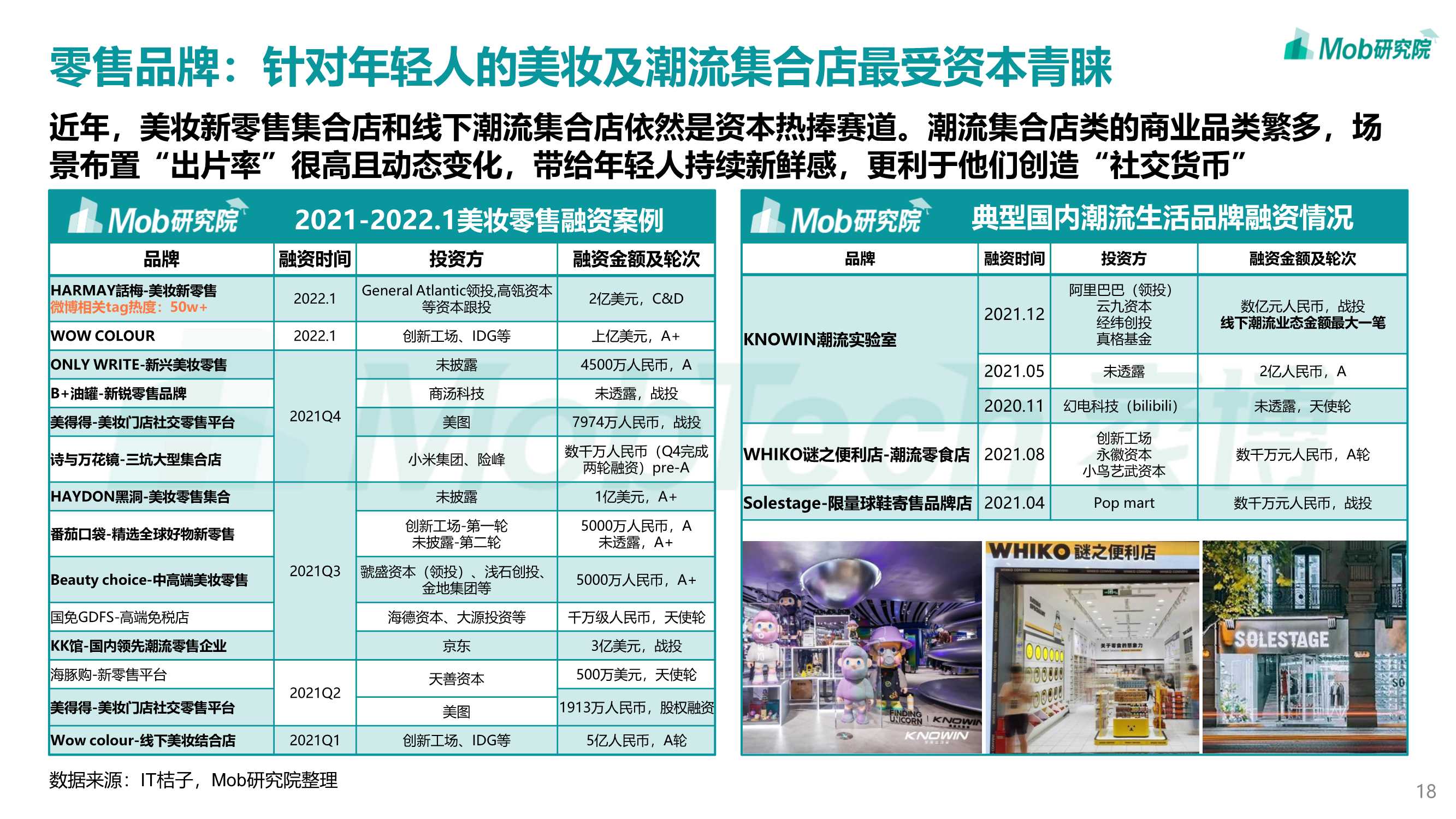 2022年轻力崛起下商业地产发展变化洞察报告（Mob）