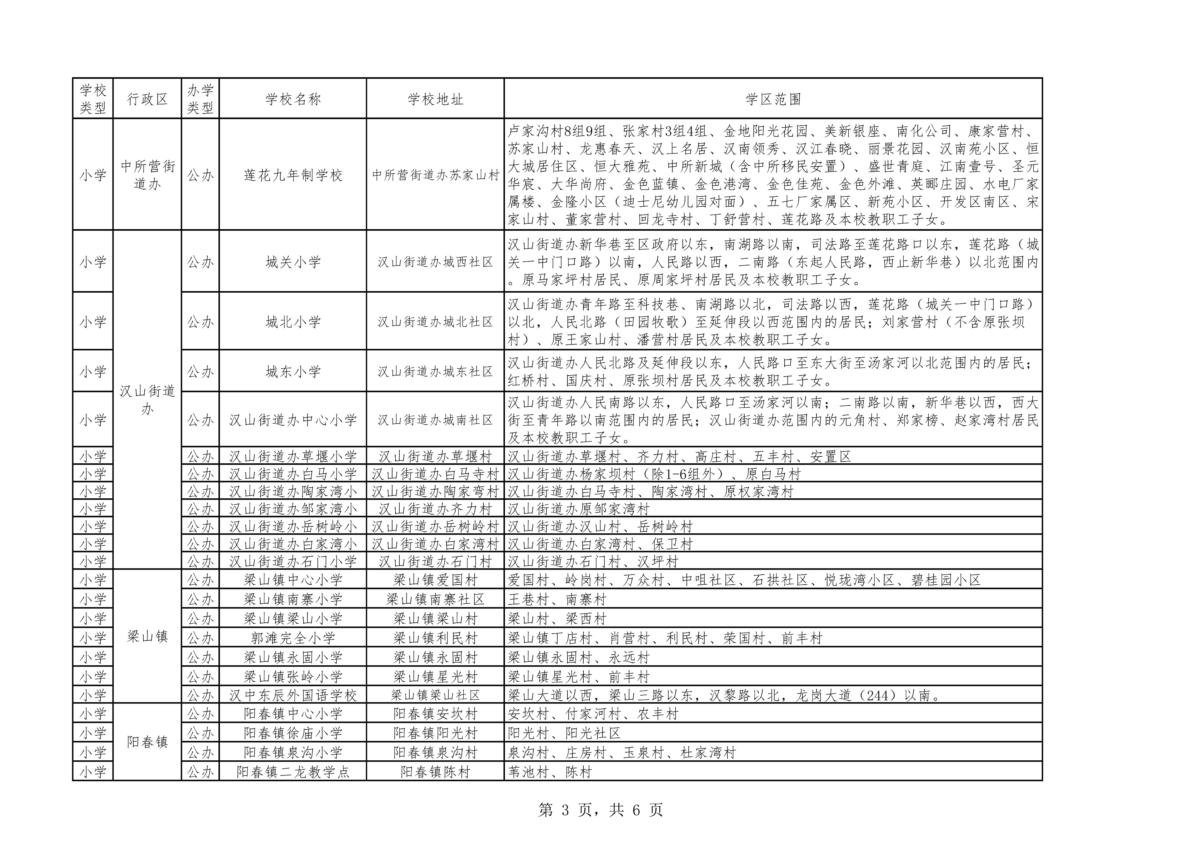 汉中市汉台区、南郑区2022年义务教育学区划分公布