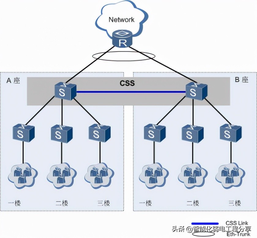 交換機的三種連接方式：級聯、堆疊和集群，圖文并茂詳細解答