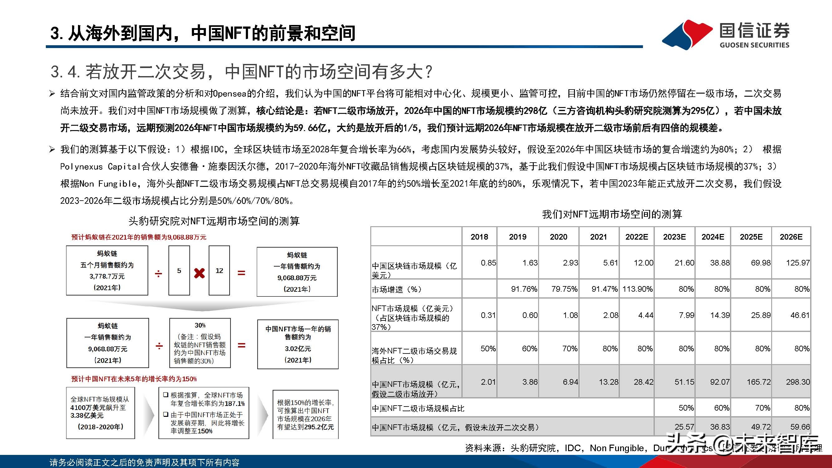 元宇宙专题报告：政策、路径探讨，NFT在中国向何处去？