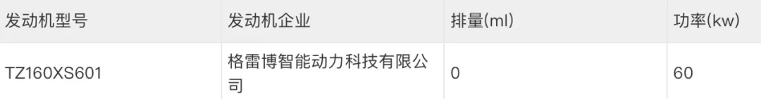 叫霹雳虎?车曝光,颜值超大胆,比宏光MINIEV更实用