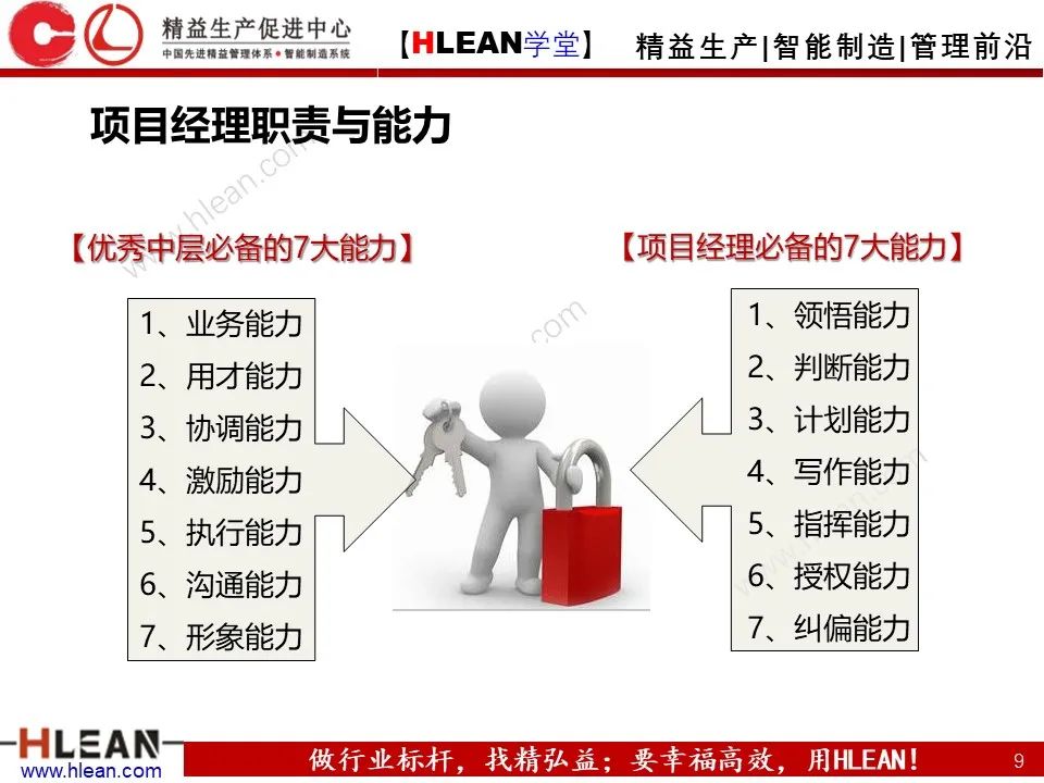 「精益学堂」项目管理培训——启动 计划 实施 收尾