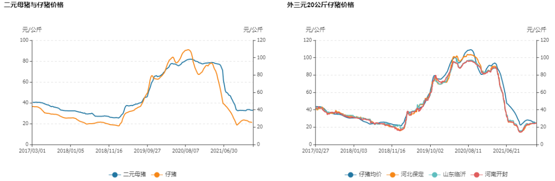 牛钱生猪周报（2022.2.25）