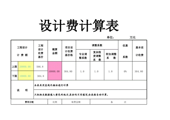 装修大概要多少钱？