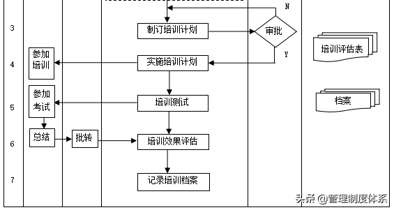 全套企业管理流程（109页）