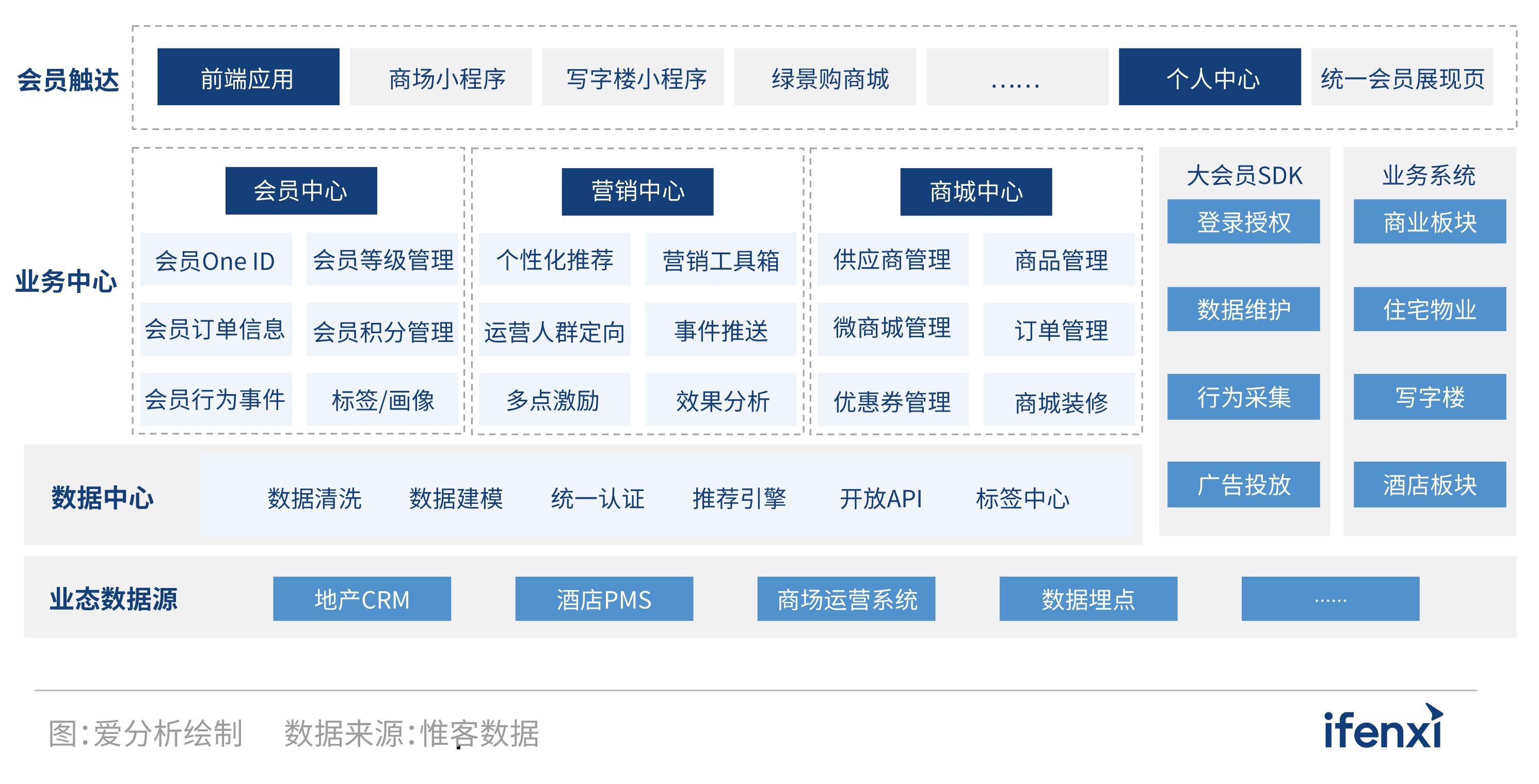 2021愛分析·中國房企數字化實踐報告