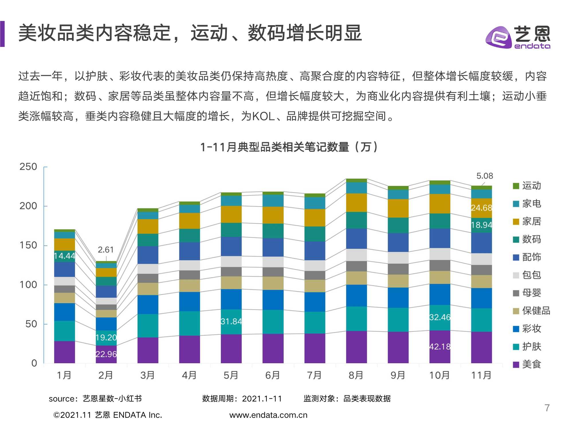 2021小红书品牌投放研究报告（艺恩）