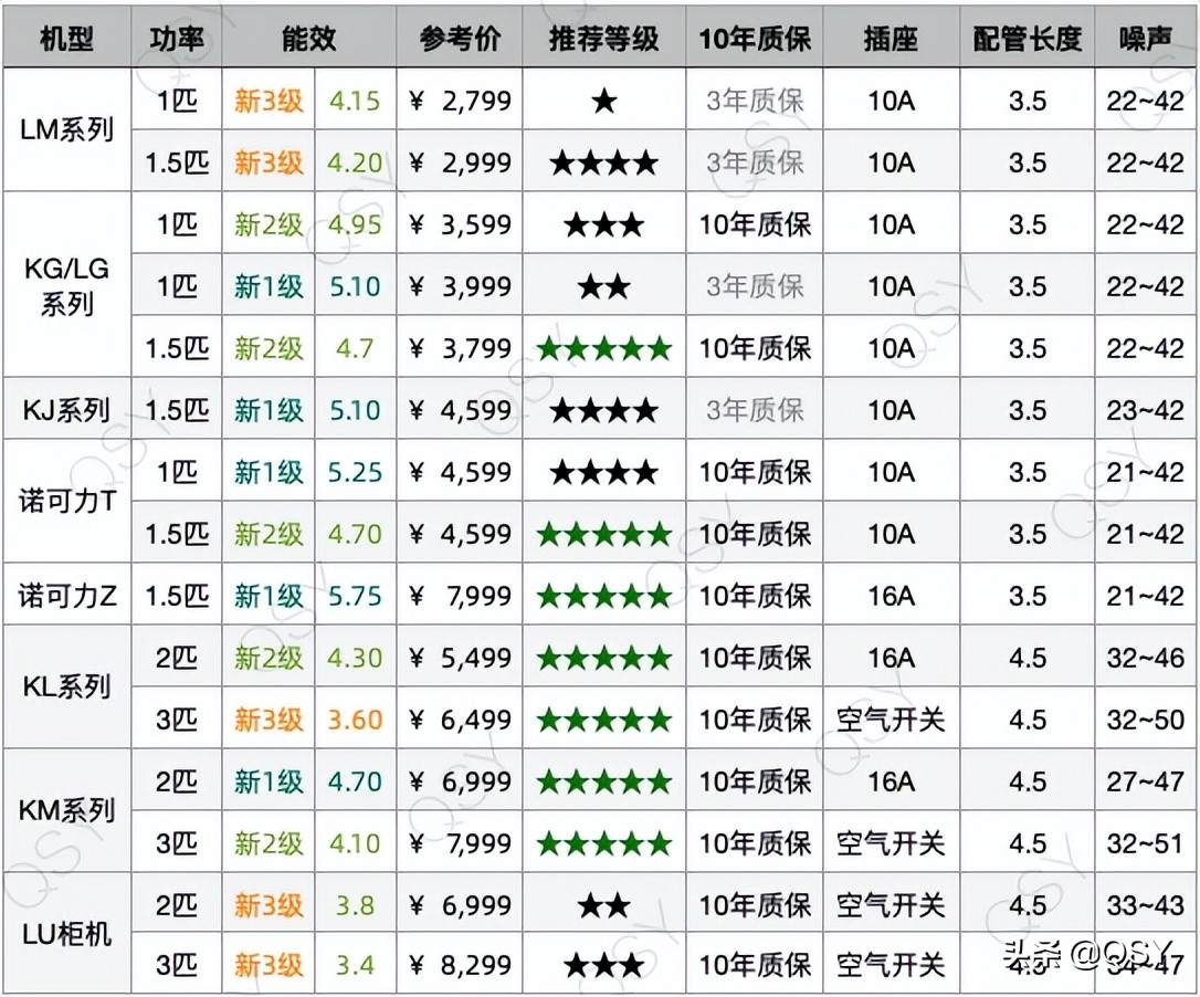 富士通空调选购建议 富士通空调怎么样 买哪款比较好