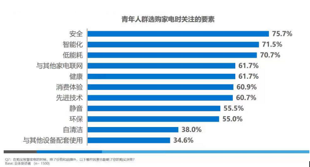 TCL电子的“智能化”时刻