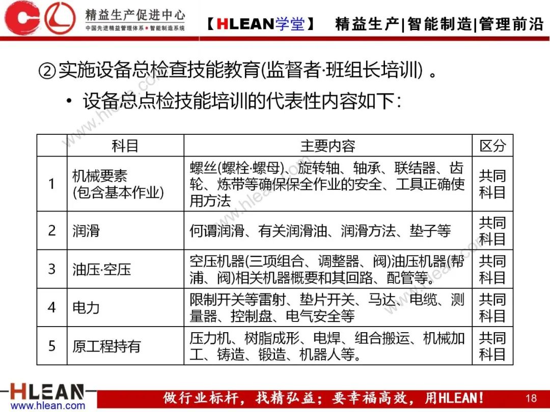 「精益學堂」TPM自主保養5Step