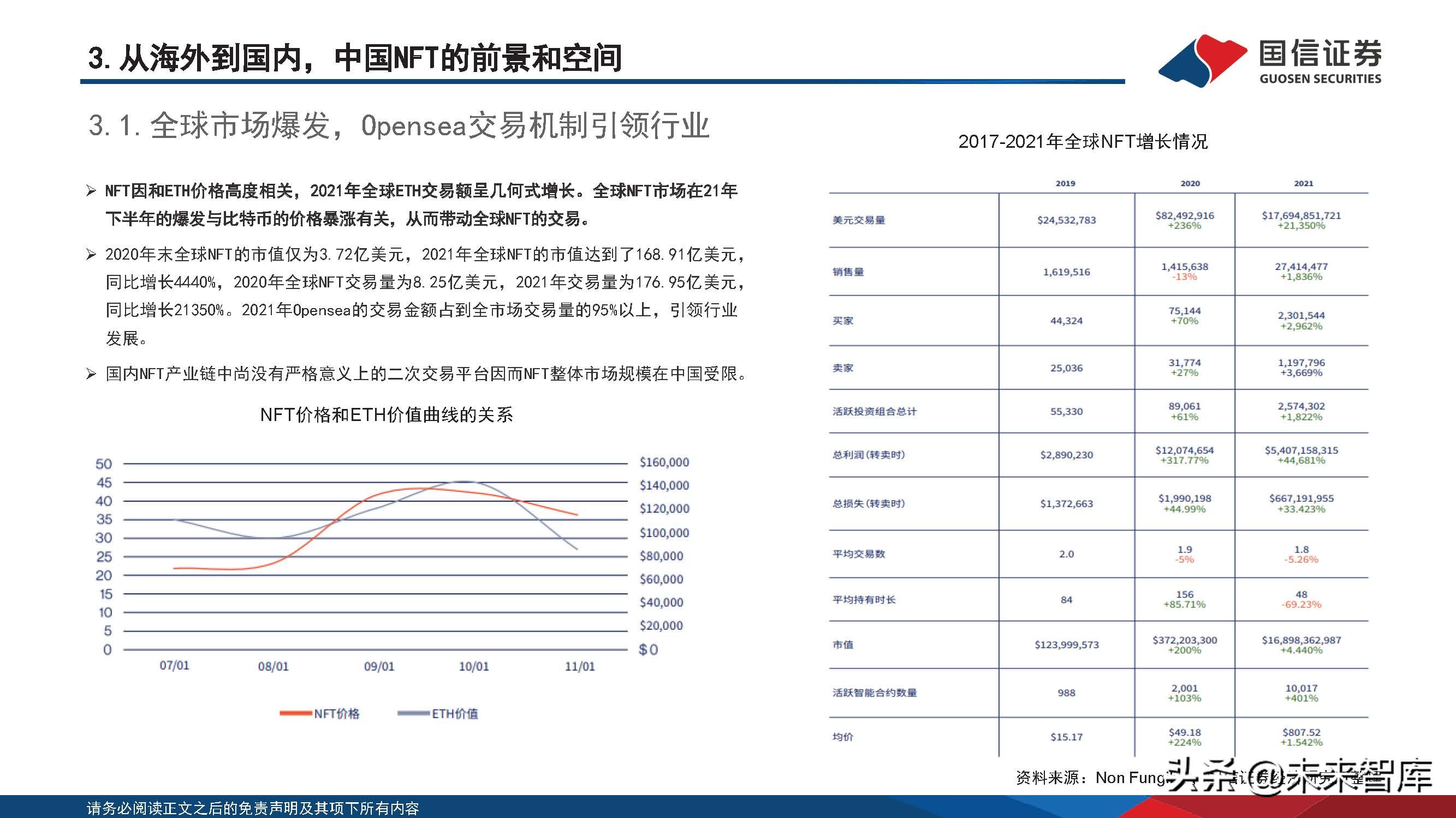 元宇宙专题报告：政策、路径探讨，NFT在中国向何处去？