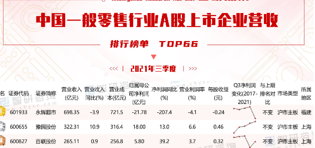 千亿超市巨头陨落，市值蒸发840亿，皆因转型时，兄弟内斗分家？