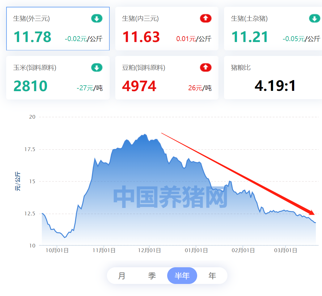 政策底后有沒(méi)有市場(chǎng)底