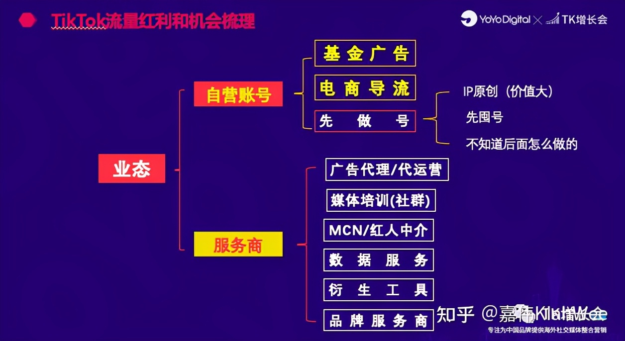 TikTok/国际版抖音/海外版抖音2万字干货教程，新手必看