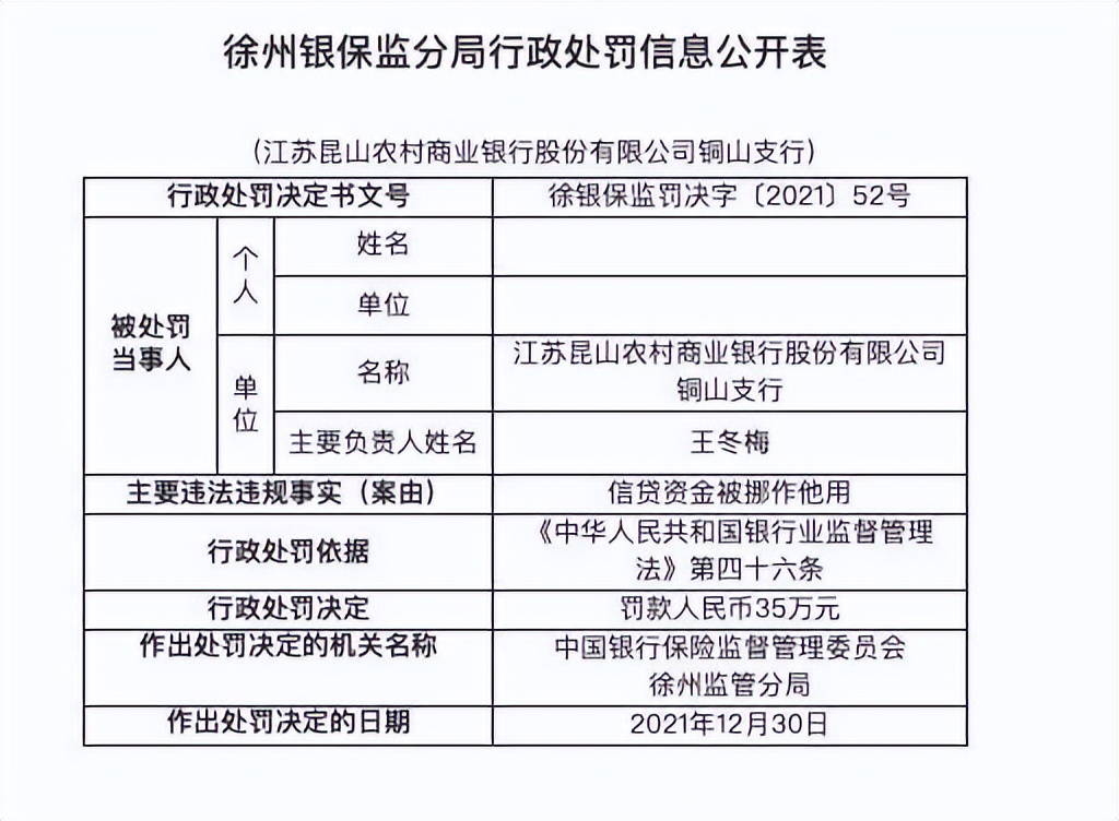 营收负增长且年内已领3张罚单，昆山农商行IPO之路风险高悬